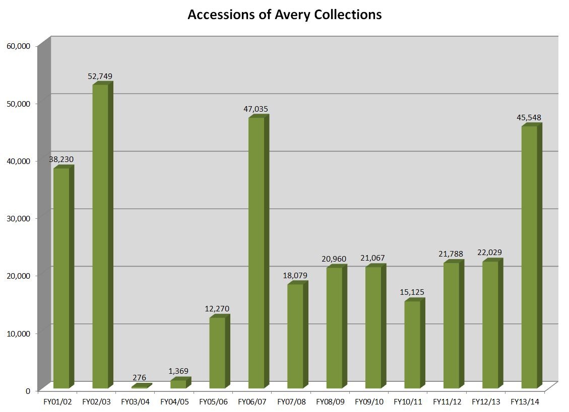 Avery.Accessions.FY14