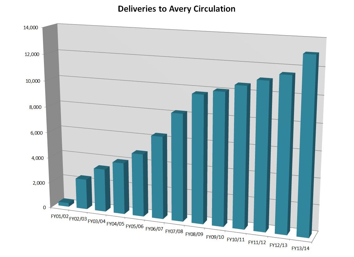 Avery.Deliveries.FY14