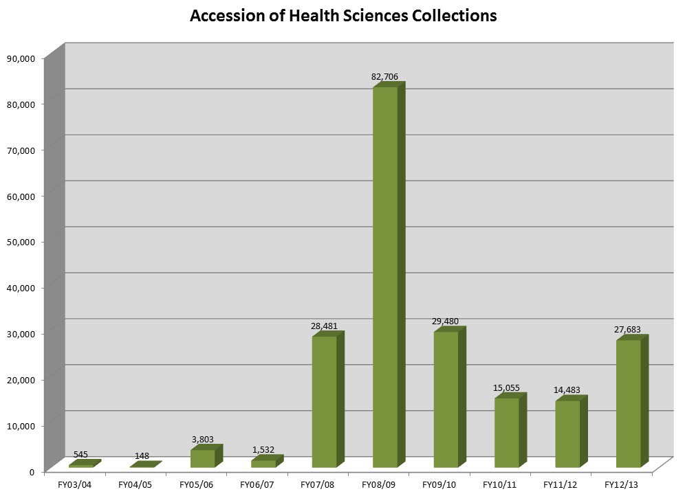 HSL.Accessions.FY13